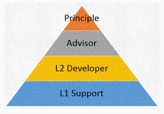 about